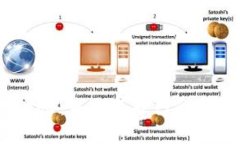 揭秘Web3：未来互联网的变革之路