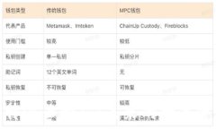   深入探索比特派云挖矿：未来的数字