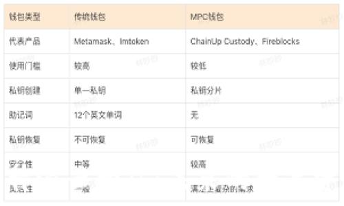 深入探索比特派云挖矿:未来的数字资产矿业革命