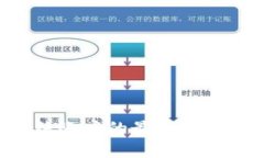 应对B特派被冻结账户的最佳解决方案