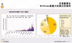 火币交易所比特币转账到B特派的详细