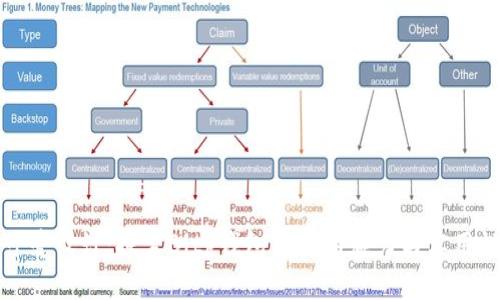 可爱设计:探索Bitp钱包图标的魅力与实用性