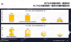 如何找到和管理B特派钱包的截图？全