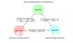 如何解决比特派币绑卡问题：全面解析
