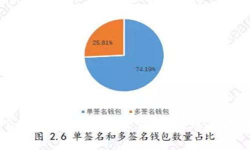 比太币与B特派的全面对比:哪个更适合投资与使用?