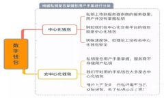 探讨Web3身份的重要性：去中心化世界