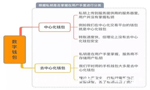 探讨Web3身份的重要性：去中心化世界中的数字身份与未来趋势