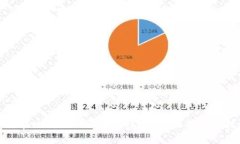 如何在比特派上添加新账号？全面指南