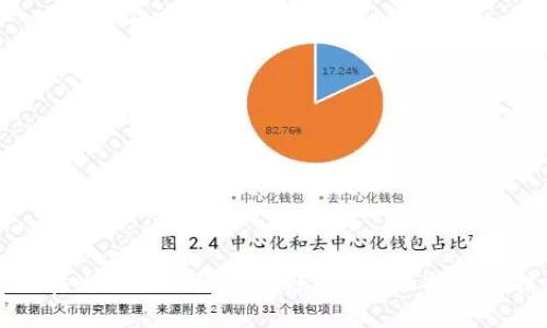 如何在比特派上添加新账号?全面指南与技巧