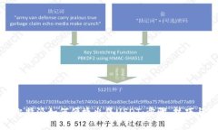 全面解析比特派如何便捷出售USDT：步