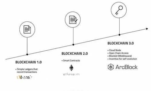 : 如何在比特派钱包中安全高效地转出USDT:详细操作指南与注意事项
