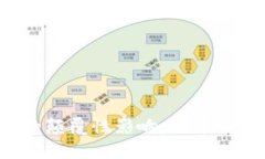 Web3对计算机科技的颠覆性影响：从中