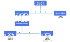 jiaotiBitP.com冷钱包：安全数字资产的守