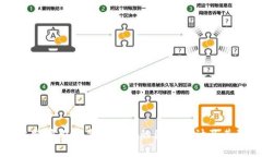 深入解析比特派在苹果设备上的图标设