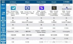 了解B特派提币限制及其影响因素