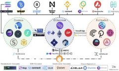 Web3的落地探索：重塑互联网未来的可