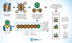揭秘 BitKeep 助记词的安全性与使用指南