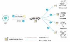 全面解析比特派币币兑换教程：从入门