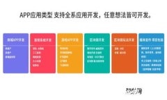  深入探索Web3交易网站：未来金融的新