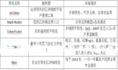 如何安全有效地开通比特币钱包：全面