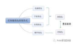 比特币钱包跨国交易：如何安全、快速