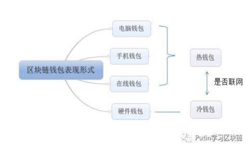 比特币钱包跨国交易:如何安全、快速地进行国际数字货币交易