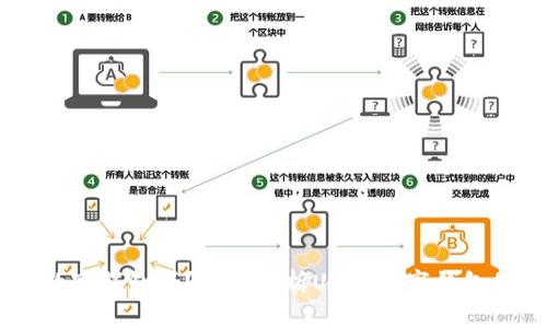 USDT可以提到数字钱包吗？全面解析USDT数字钱包的使用及安全性