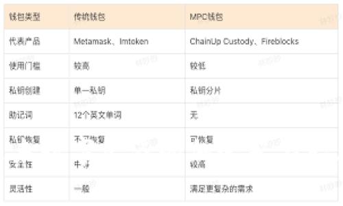 Web3实习：未来数字经济的加速器与职业发展新机遇