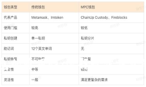 : USDT钱包的通用性:选择最佳钱包的完整指南