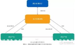 比太和B特派钱包的区别详解：哪一个