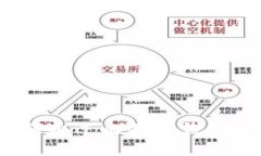 : 完整版指南：如何通过比特币钱包购