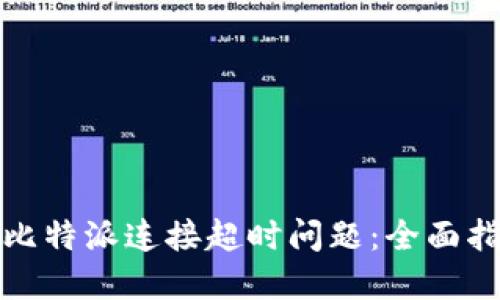 如何解决比特派连接超时问题:全面指南与技巧
