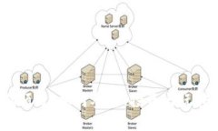 探索Web3土狗项目：如何参与、投资与