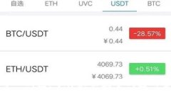 Bitpie与TP钱包：选择最佳数字钱包的全
