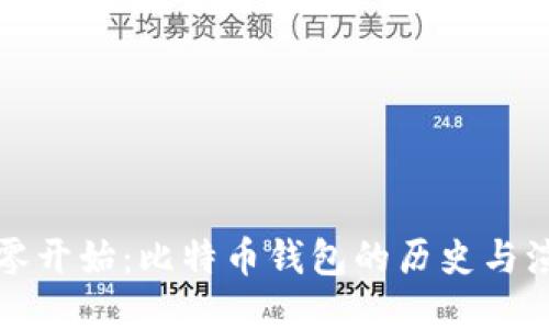 从零开始:比特币钱包的历史与演变
