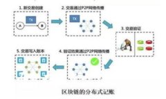 彻底指南：如何在各大平台上下载安装