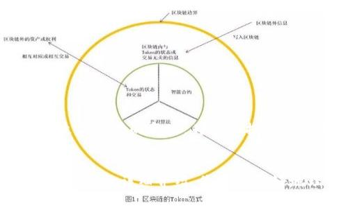   如何安全高效地使用TP以太坊钱包管理USDT资产 / 
 guanjianci 以太坊, USDT, 钱包, 加密货币 /guanjianci 

引言：探索以太坊生态中的USDT
随着加密货币市场的不断发展，稳定币的作用愈加显著。在这些稳定币中，Tether的USDT因其与美元的1:1挂钩，成为了众多投资者和交易者的首选。TP以太坊钱包作为一种流行的数字资产管理工具，为用户提供了安全、高效的管理USDT资产的方式。在这篇文章中，我们将深入探讨如何使用TP以太坊钱包，更好地理解USDT的运作机制以及相关安全措施。

什么是TP以太坊钱包？
TP以太坊钱包是一款专为以太坊及其ERC-20代币（包括USDT）设计的数字资产管理工具。用户可以通过该钱包安全存储、转账和接收以太坊及其相关的各种代币。相比传统的金融系统，TP以太坊钱包通过区块链技术确保了交易的透明性和不可篡改性，从而增强了用户的资金安全。

为什么选择TP以太坊钱包管理USDT？
选择TP以太坊钱包管理USDT，有几个明显的优势：
ul
    listrong安全性强：/strongTP钱包采用了多重签名技术，确保用户的私钥不会被恶意获取。同时，用户可以启用双重认证保障账户安全。/li
    listrong操作简便：/strong用户界面友好，即使是新手也能轻松上手，快速完成资产管理。/li
    listrong高效交易：/strong交易速度快，用户可以在链上快速完成转账，随时随地管理自己的USDT资产。/li
    listrong多功能支持：/strong不仅支持USDT，还支持众多ERC-20代币和以太坊资产，使得投资组合管理更加灵活。/li
/ul

设立并使用TP以太坊钱包的步骤
想要开始使用TP以太坊钱包管理USDT，首先需按照以下步骤进行设置：

h4第一步：下载和安装TP以太坊钱包/h4
访问TP钱包的官方网站或应用商店，下载适合您设备的版本。下载完成后，按照提示进行安装。TP钱包支持多个平台，包括iOS和Android。

h4第二步：创建钱包/h4
打开TP钱包后，选择“创建钱包”。系统会提示您设置一个强密码，并备份助记词，请确保记下这些信息并安全保存。这是您钱包的唯一访问凭证，丢失后无法找回。

h4第三步：充值USDT/h4
成功创建钱包后，您可以通过扫描二维码或输入钱包地址，将USDT发送到您的TP钱包中。确保使用正确的网络（以太坊主网）和地址，以免丢失资产。

h4第四步：管理和交易USDT/h4
您可以在TP钱包中查看USDT余额，进行转账或者交换其他代币。对于想要进行交易的用户，可以通过内置的去中心化交易所（DEX）功能，选择合适的交易对进行操作。

保护您的TP以太坊钱包账户
账户安全是使用TP以太坊钱包过程中最重要的一环。以下是一些保护账户的建议：
ul
    listrong定期更新安全设置：/strong请定期更改密码，并密切关注账户的登录历史记录，以防止不法分子窥探。/li
    listrong开启双重认证：/strong利用手机应用或者电子邮箱，增加账户多一层保护，降低被盗风险。/li
    listrong不轻信第三方链接：/strong任何宣称能够快速获取您资产的链接都可能是钓鱼网站，请谨慎对待。/li
/ul

USDT资产管理的最佳实践
使用TP以太坊钱包管理USDT不仅需要安全与操作的熟悉，还需掌握一些最佳实践，以增强资产的管理效果：
ul
    listrong分散投资：/strong切忌将所有资产存放在一个钱包，可以将部分USDT分散到其他钱包中以降低风险。/li
    listrong关注市场动态：/strong定期跟踪USDT及其相关交易所的市场表现，以调整您的投资策略。/li
    listrong参与DeFi项目：/strong通过USDT参与去中心化金融（DeFi）项目，可以为您提供额外的收益机会。/li
/ul

USDT的未来展望
USDT的广泛应用为其未来发展奠定了良好的基础。随着区块链技术的不断成熟，USDT在金融行业的应用将更加深入。TP以太坊钱包作为管理USDT的工具，将继续适应市场的变化，为用户提供更好的服务。

总结：TP以太坊钱包与USDT的完美结合
在今日的数字时代，掌握管理USDT资产的能力显得尤为重要。TP以太坊钱包不仅提供了安全高效的操作平台，还致力于为用户提供便捷的资产管理体验。希望通过以上的详细介绍，您能够更好地理解并运用TP以太坊钱包，安全管理您的USDT资产，抓住加密货币时代带来的机会。