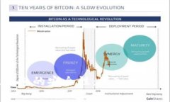 比特派硬钱包的安全性：深入分析与使
