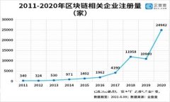 如何在火币网创建及使用USDT钱包的完