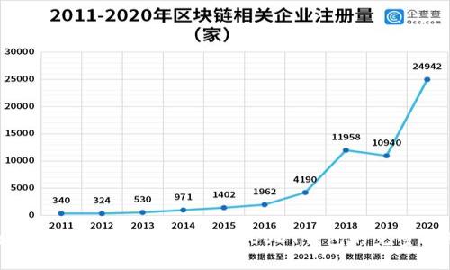 如何在火币网创建及使用USDT钱包的完整指南