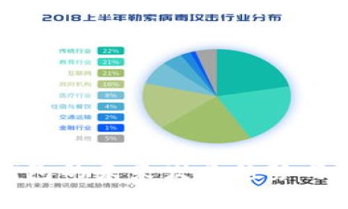比特派钱包的未来发展趋势与潜力分析