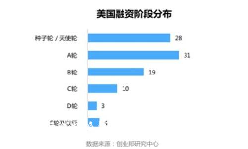 如何有效进行比特派钱包地址迁移:详细步骤与策略
