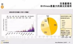 分析Bitkeep登录失败的原因及解决方案