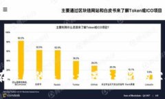 Web3在中国的未来：机遇与挑战的综合