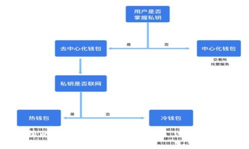 深入解析比特币钱包的找零机制:运作原理与策略