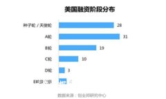 如何使用BitKeep：一步步探索这款多功