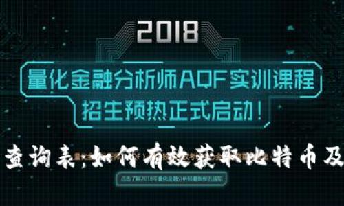 全面解析比特派官网价格查询表：如何有效获取比特币及其他数字资产的实时信息