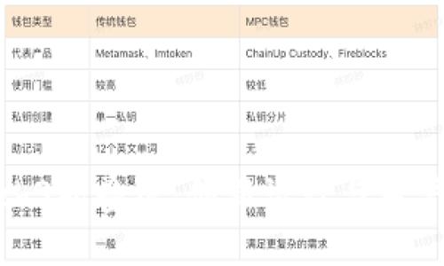 全面解析威图Web3折叠屏：创新设计与用户体验的完美结合