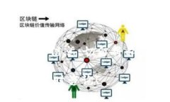 要找到Bitpie钱包中的USDT钱包地址，可
