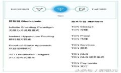 探索HY钱包：一个安全可靠的USDT交易平